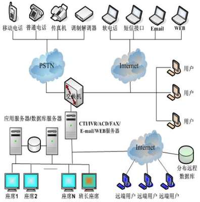 企業級呼叫中心系統集成服務 驅動現代客服與電子商務高效協同